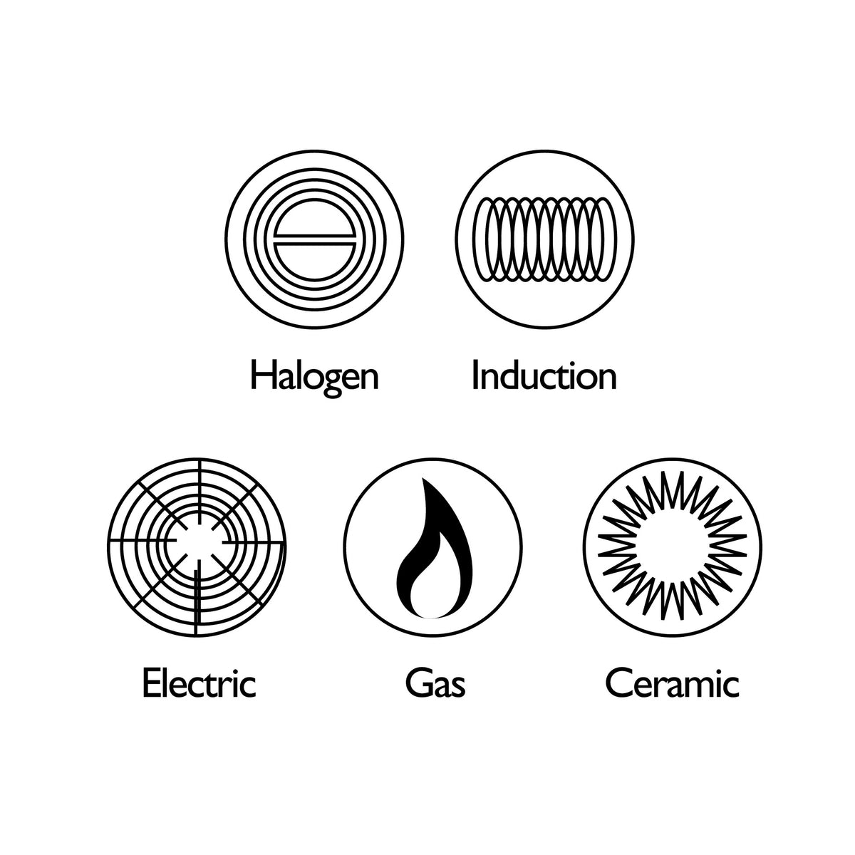 Passar halogen, induktion, elspis, gas och keramikhäll