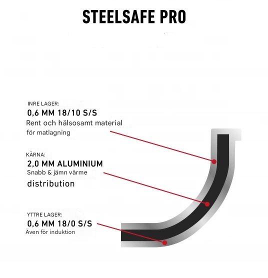 Heirol HE-81928 Steelsafe stekpanna 28 cm