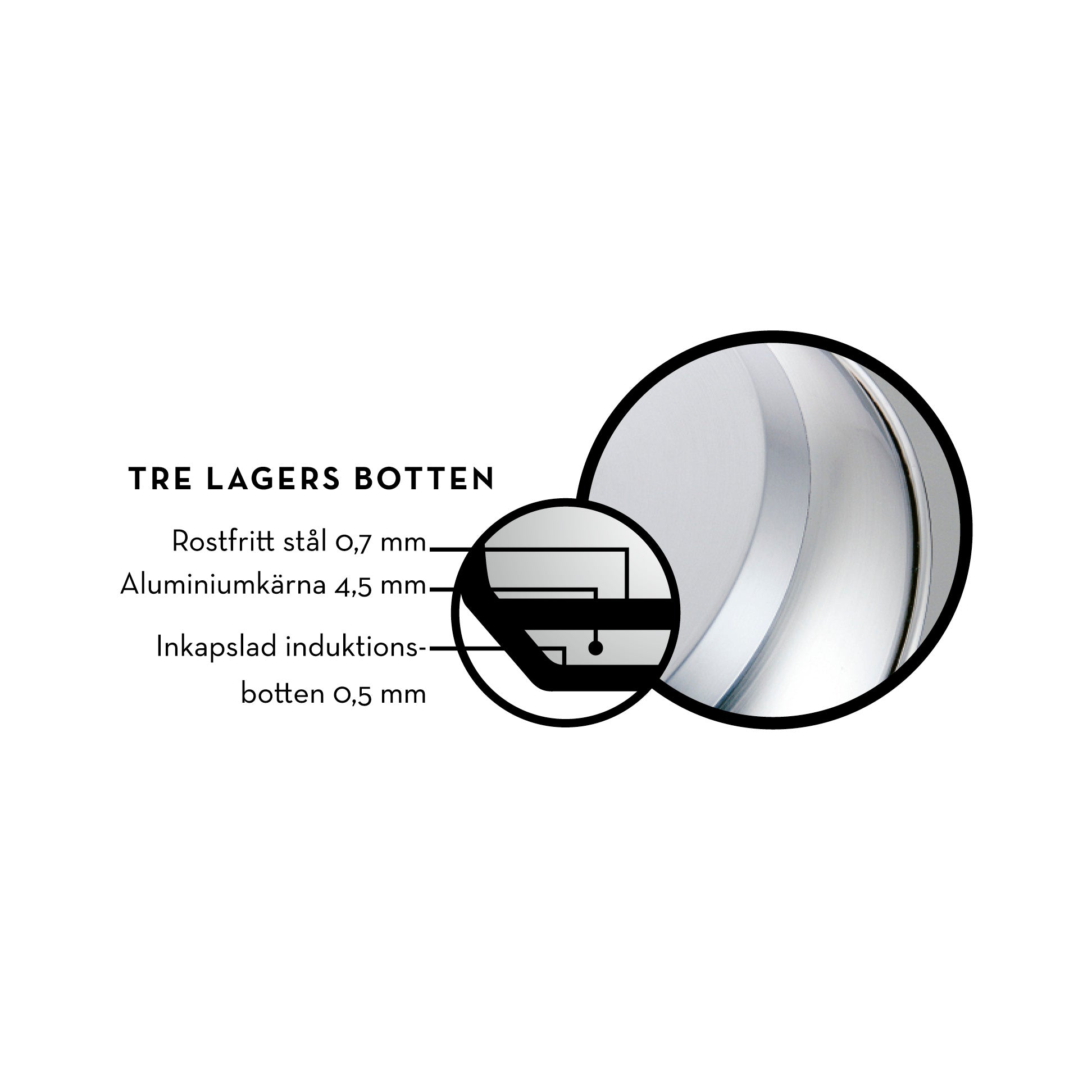 Förklaring trelagers botten 