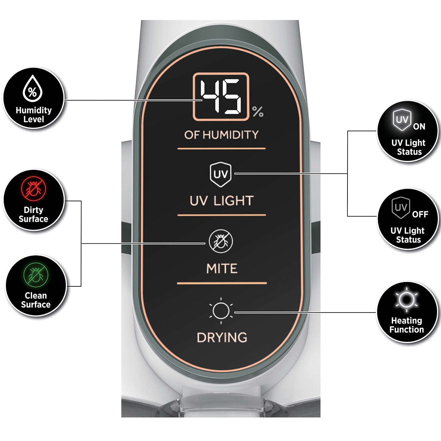 LED-display med funktionsindikatorer